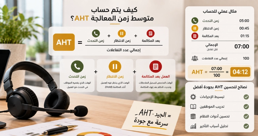 كيف تقلل AHT دون التأثير على جودة خدمة العملاء؟